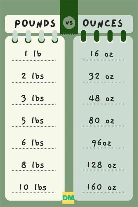 1.69 lbs to oz|ounces in a pound chart.